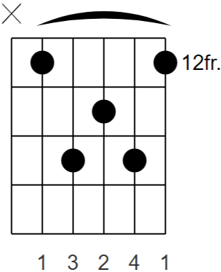 A Major7 (5 String Barre)