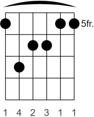 A Major7 (6 String Barre)