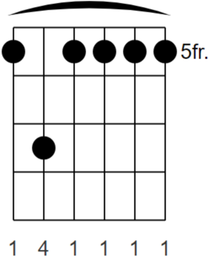 A Minor7 (6 String Barre)