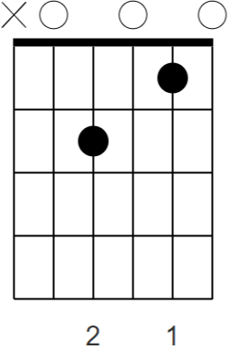 A Minor7 (Open)