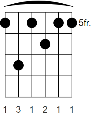 A7 (6 String Barre)