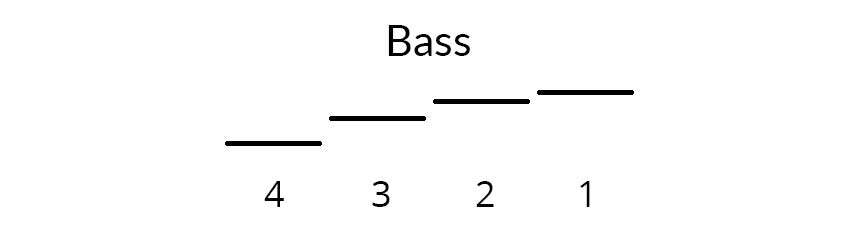 intonation steps bass guitar