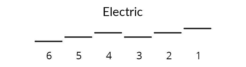 intonation steps electric guitar