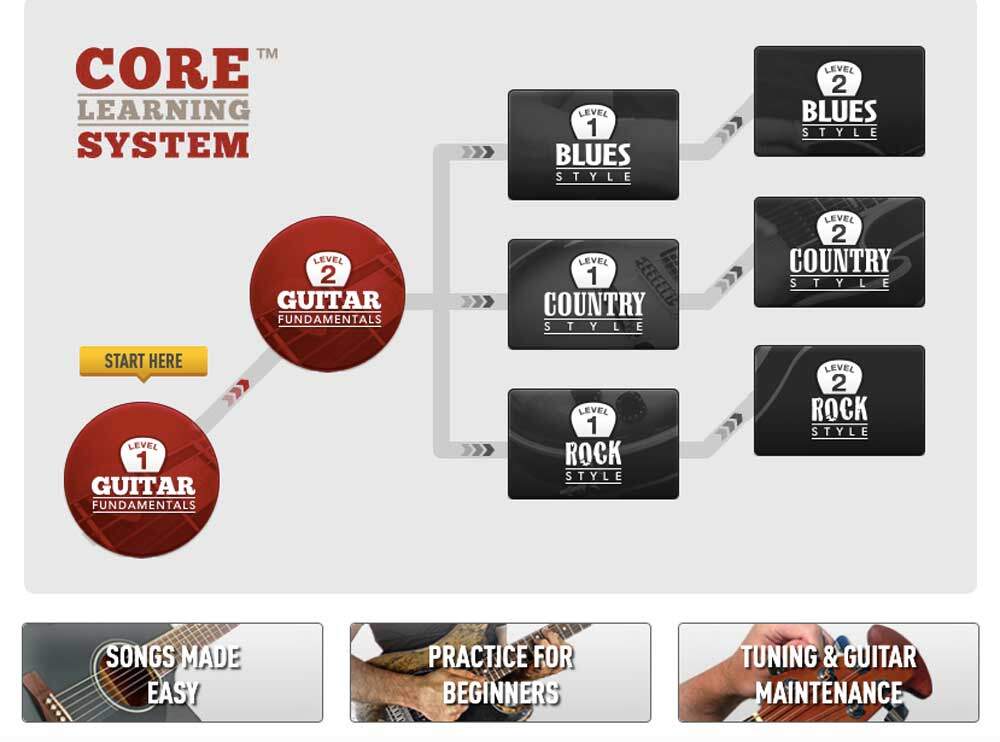 Guitar Tricks Lessons Page