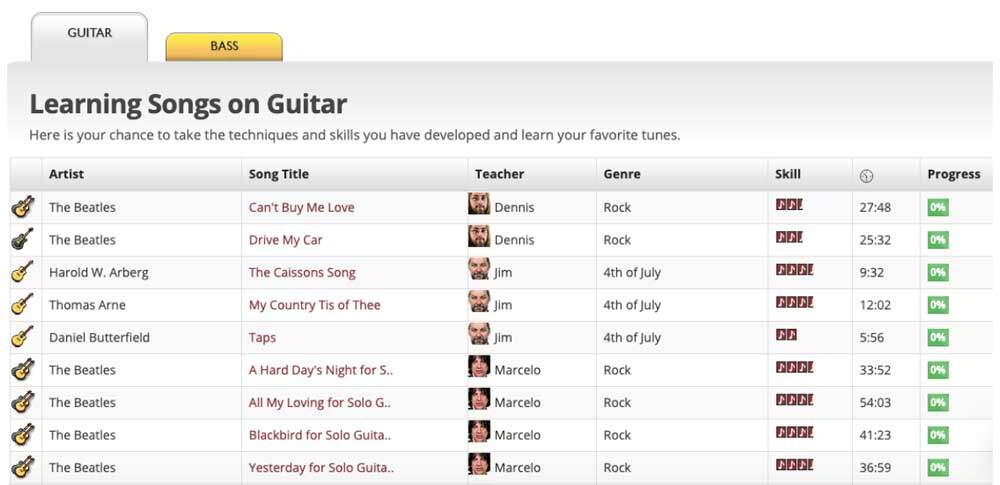 JamPlay vs Justin Guitar