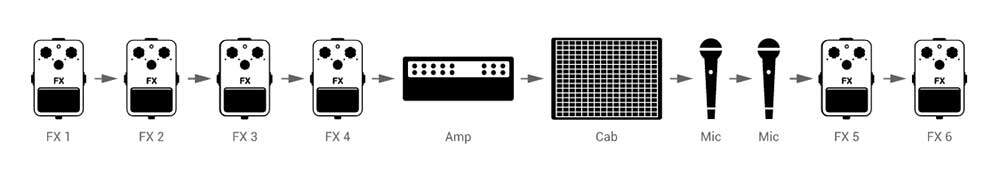 amplitube app signal chain