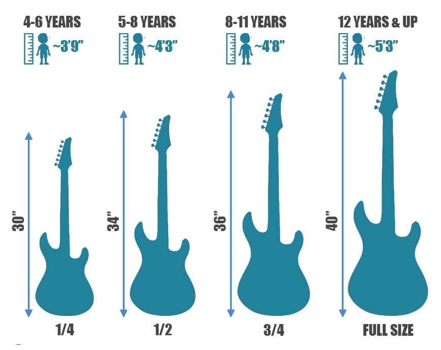 Electric Guitar For Kids - Sizes