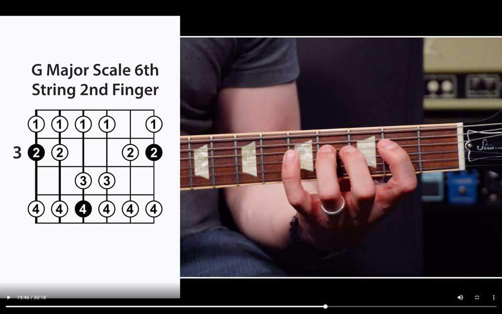 Guitareo Major Scales Lesson