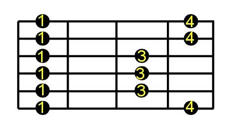 pentatonic scale