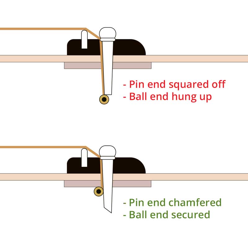 How to stop bridge pins from pulling up